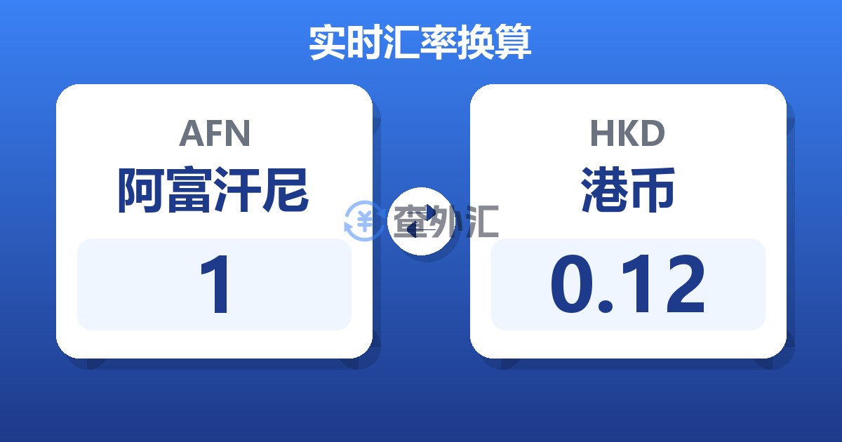 1阿富汗尼兑港币