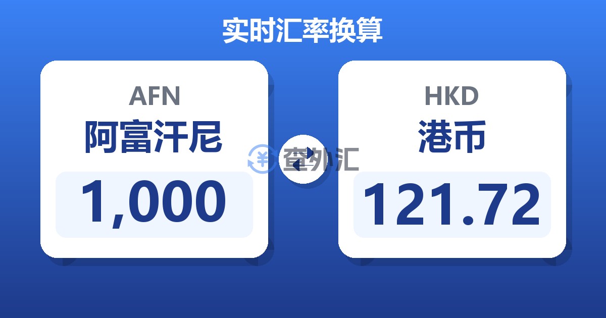 1,000阿富汗尼兑港币