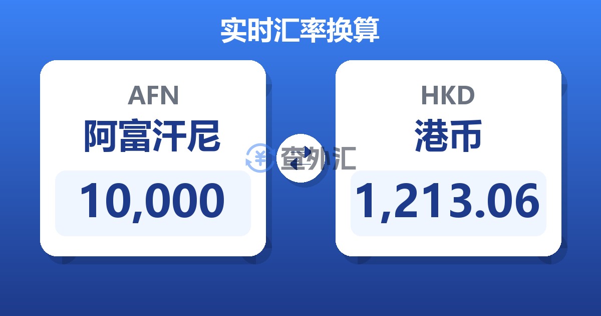 10,000阿富汗尼兑港币