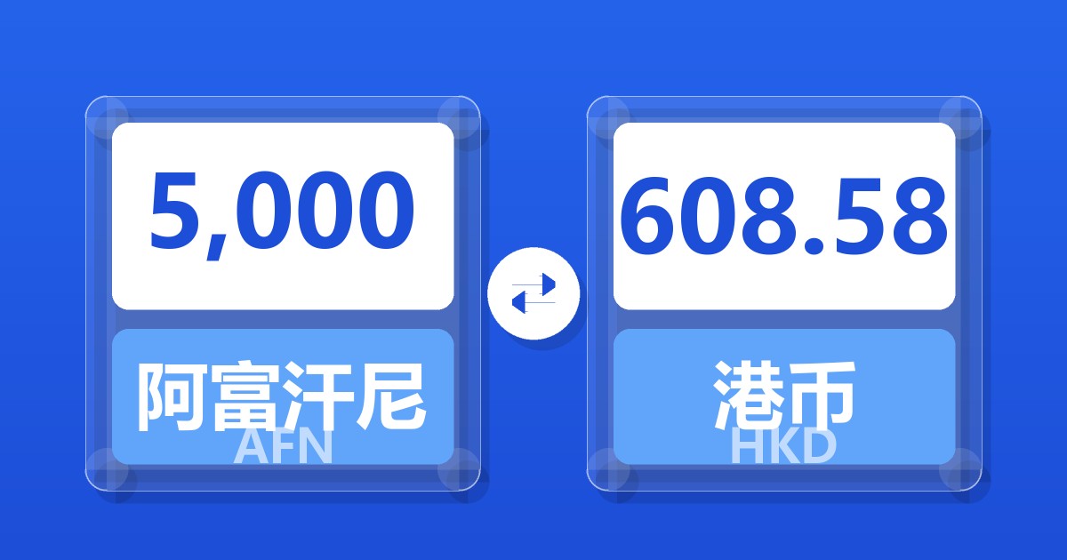 5,000阿富汗尼兑港币