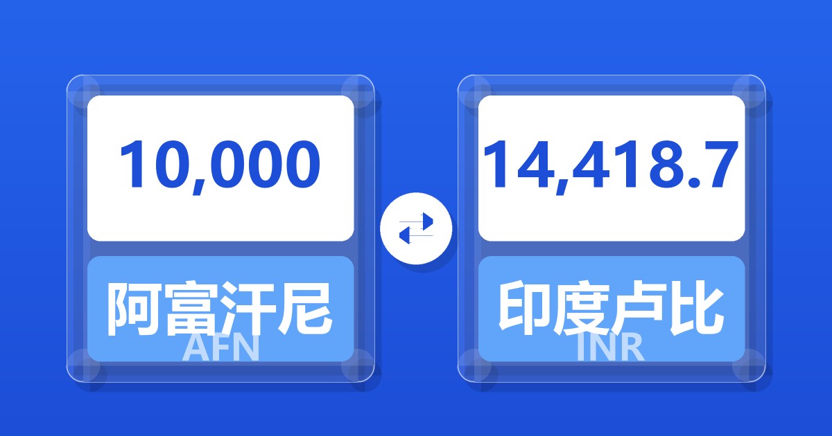 10,000阿富汗尼兑印度卢比