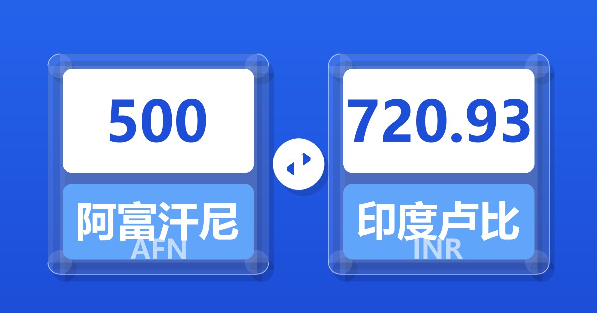 500阿富汗尼兑印度卢比