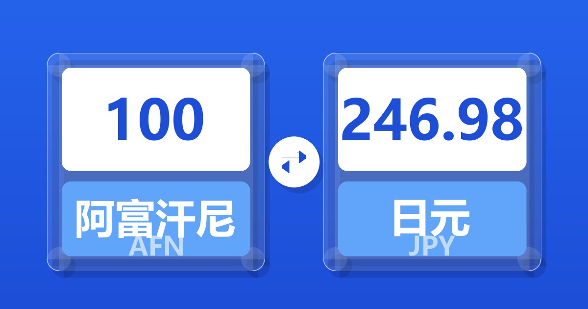 100阿富汗尼兑日元