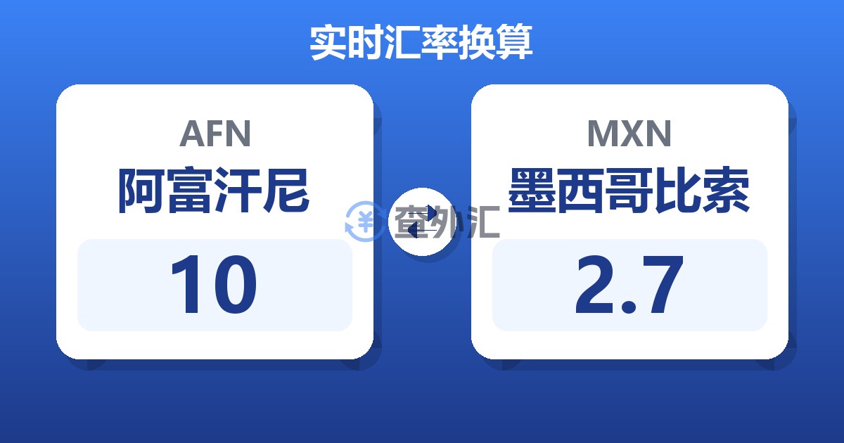 10阿富汗尼兑墨西哥比索