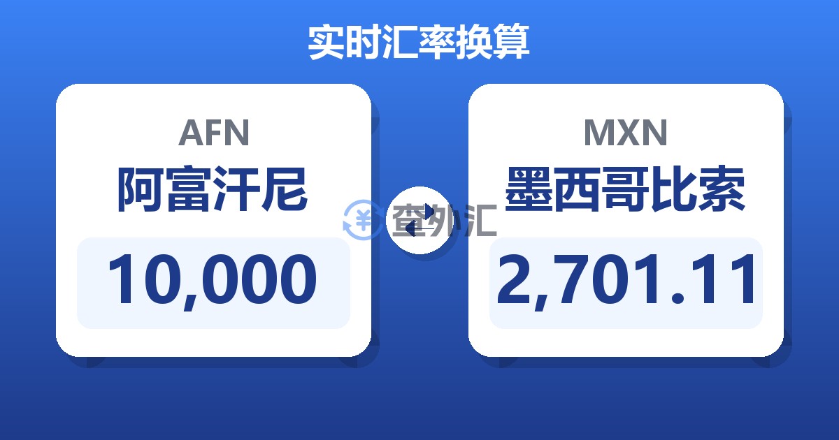 10,000阿富汗尼兑墨西哥比索