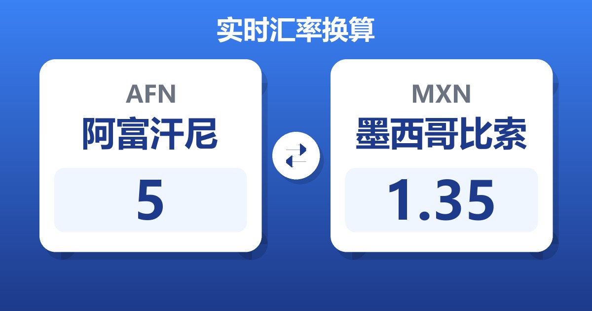 5阿富汗尼兑墨西哥比索