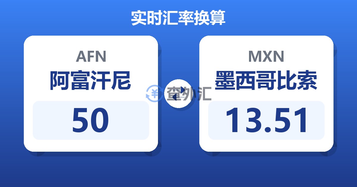 50阿富汗尼兑墨西哥比索