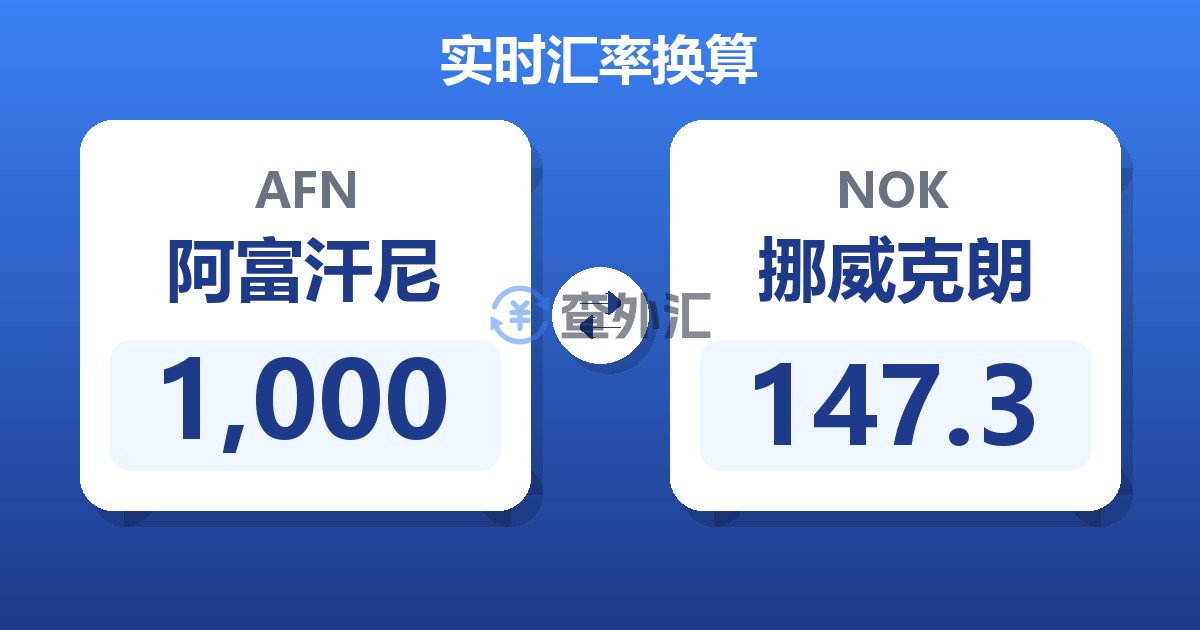 1,000阿富汗尼兑挪威克朗