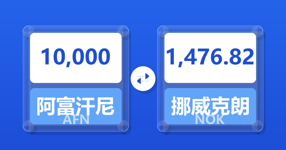 10,000阿富汗尼兑挪威克朗