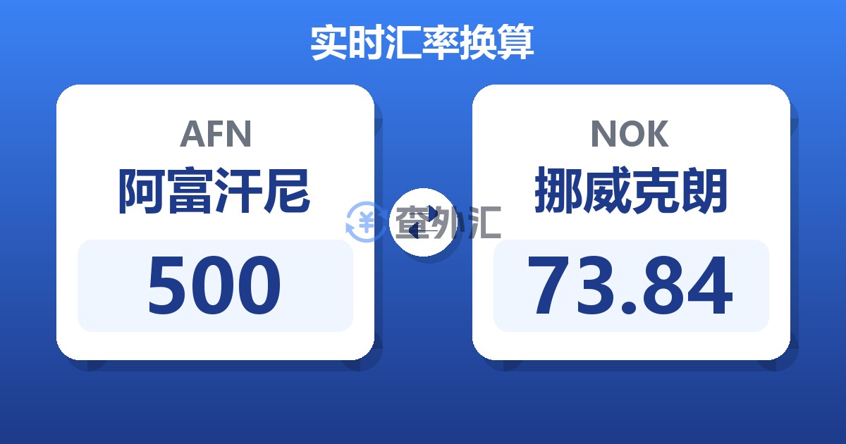 500阿富汗尼兑挪威克朗