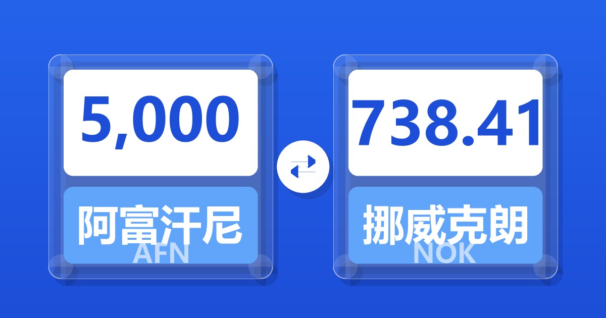 5,000阿富汗尼兑挪威克朗