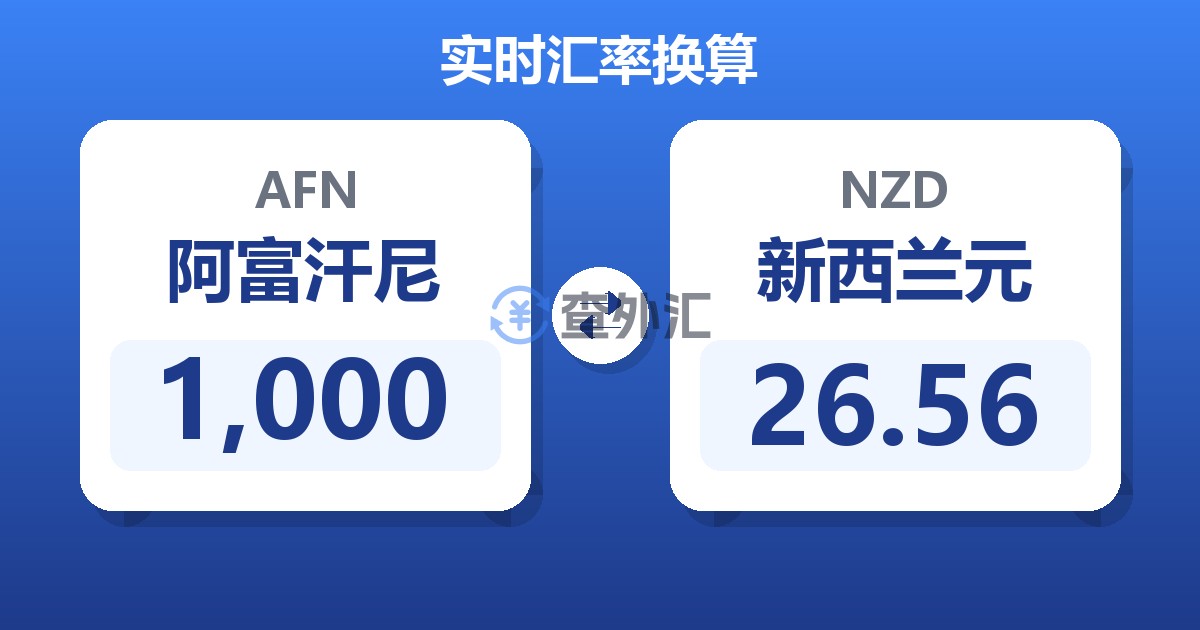 1,000阿富汗尼兑新西兰元