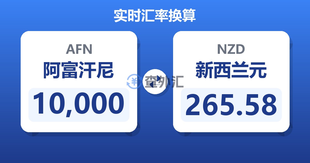 10,000阿富汗尼兑新西兰元