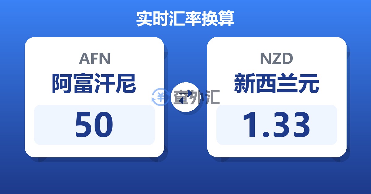 50阿富汗尼兑新西兰元