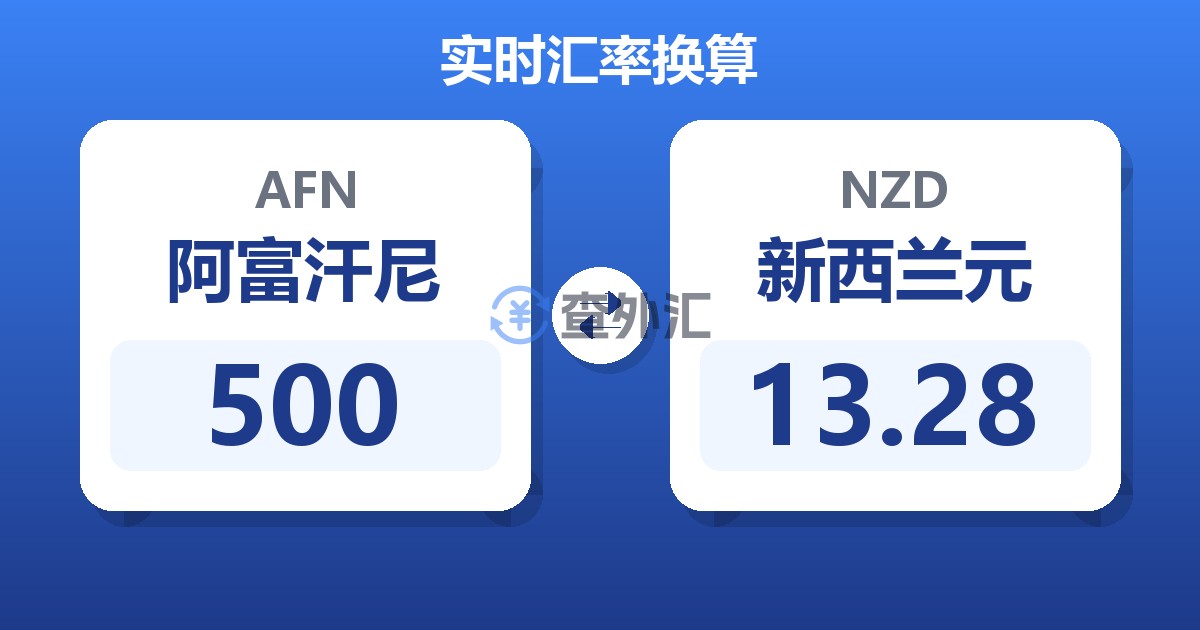 500阿富汗尼兑新西兰元