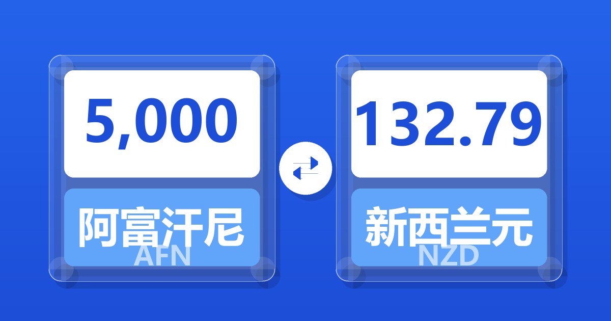 5,000阿富汗尼兑新西兰元
