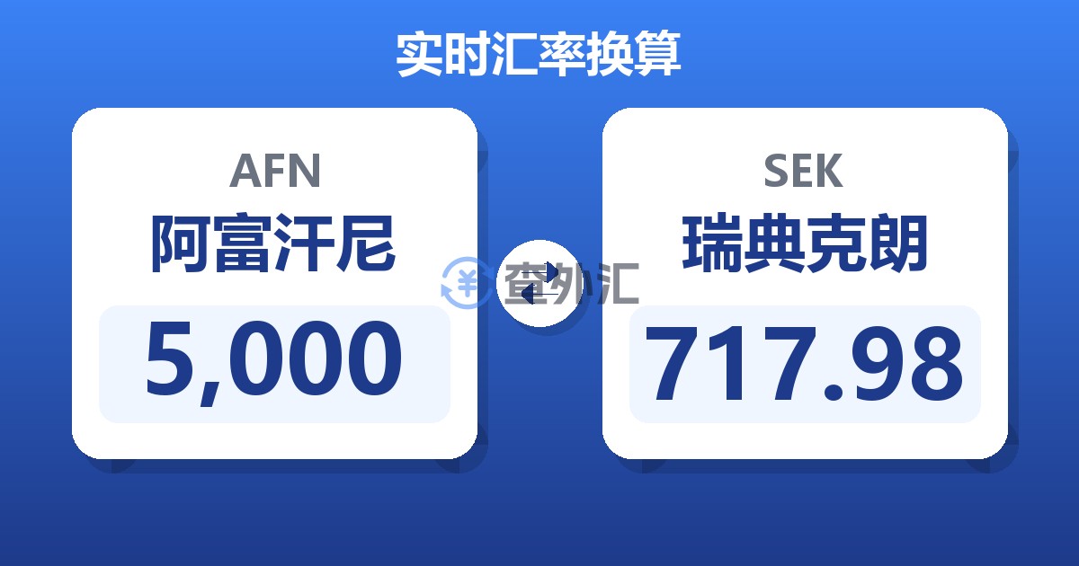 5,000阿富汗尼兑瑞典克朗
