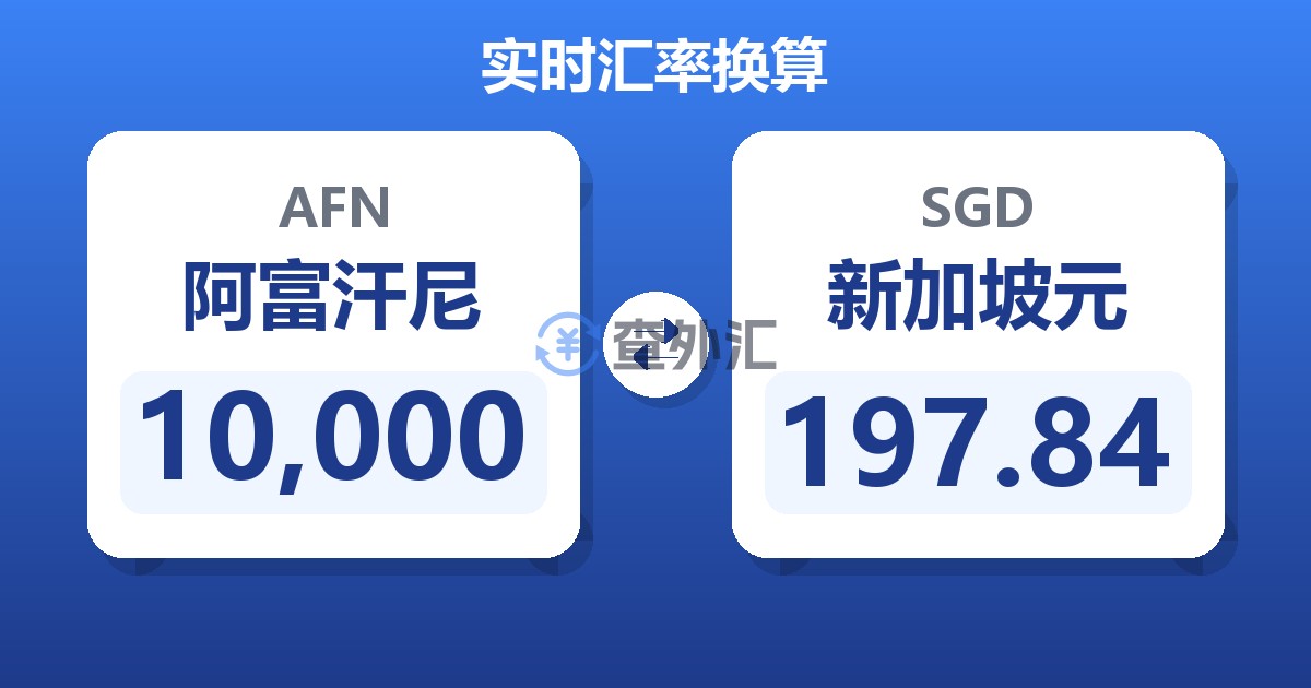 10,000阿富汗尼兑新加坡元