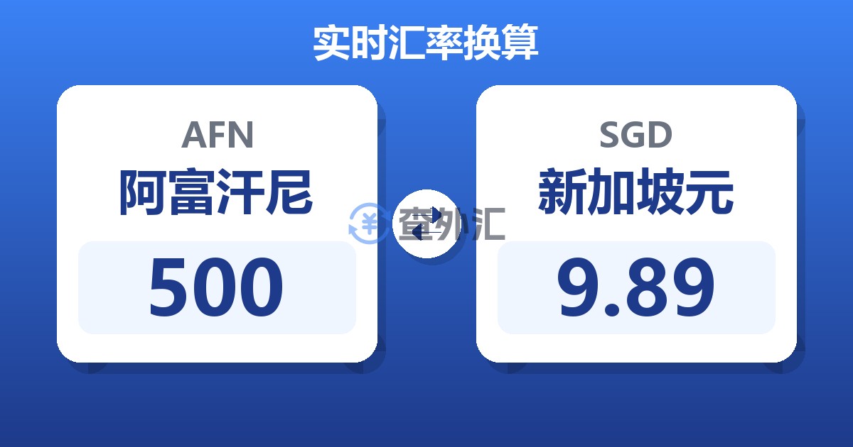 500阿富汗尼兑新加坡元