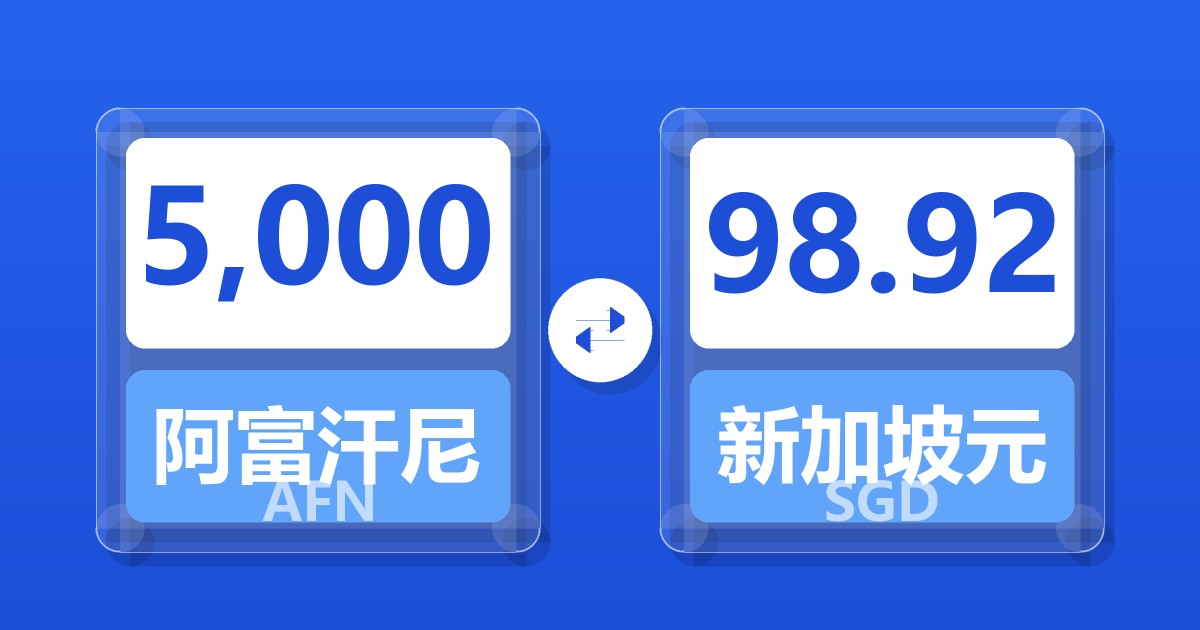 5,000阿富汗尼兑新加坡元