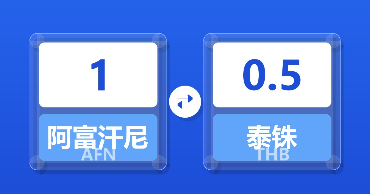 1阿富汗尼兑泰铢