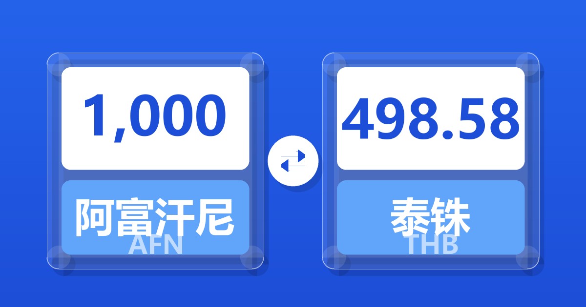 1,000阿富汗尼兑泰铢