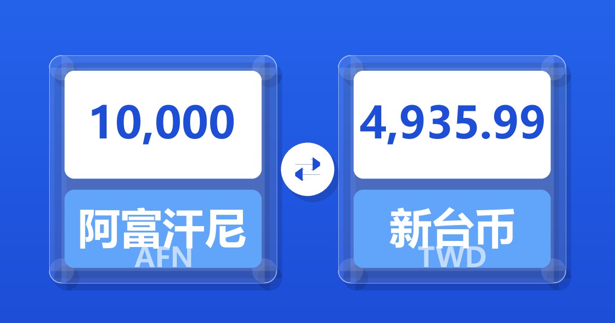 10,000阿富汗尼兑新台币
