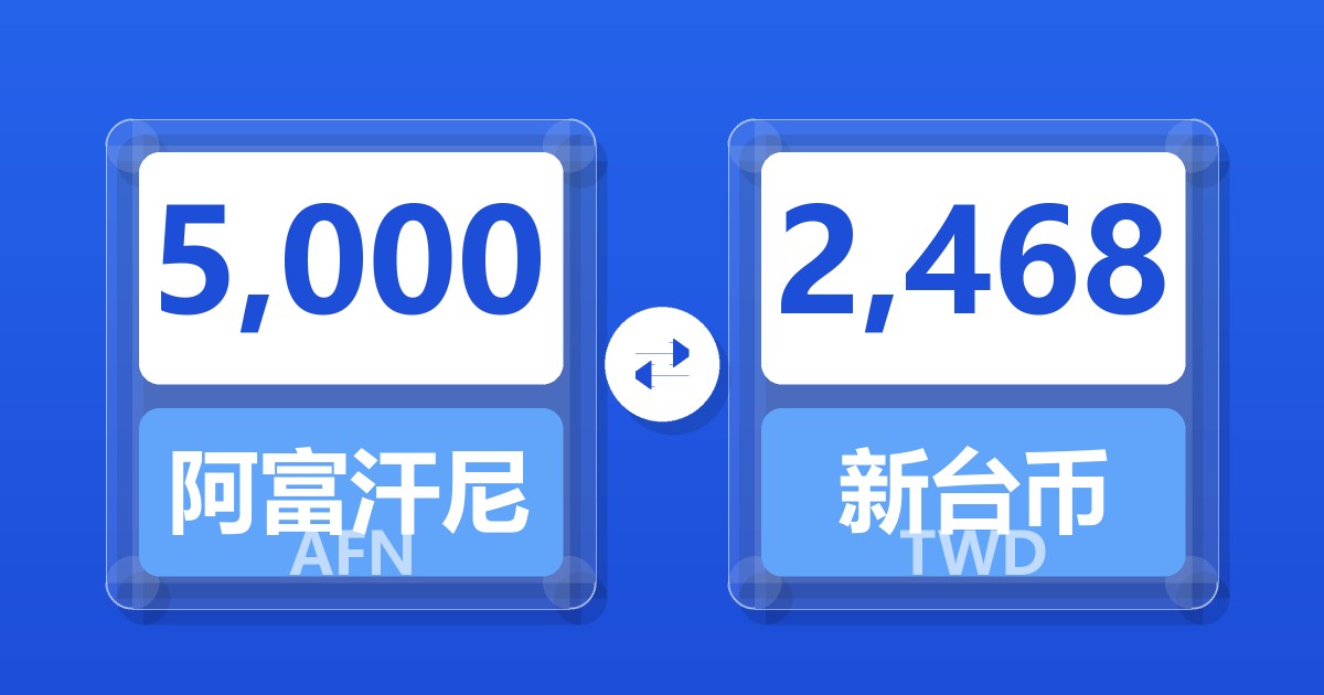 5,000阿富汗尼兑新台币
