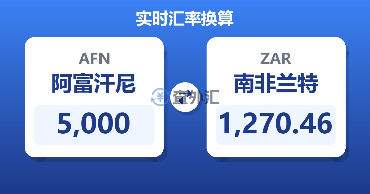 5,000阿富汗尼兑南非兰特