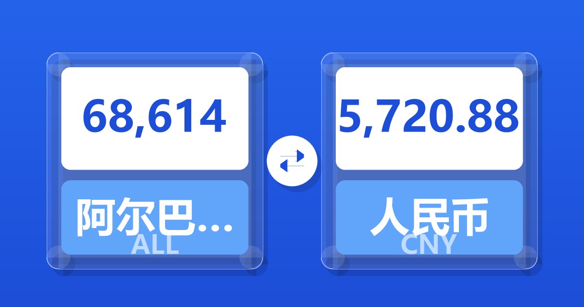 68,614阿尔巴尼亚列克兑人民币
