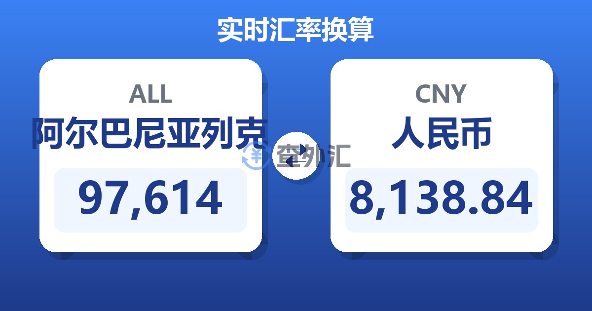 97,614阿尔巴尼亚列克兑人民币