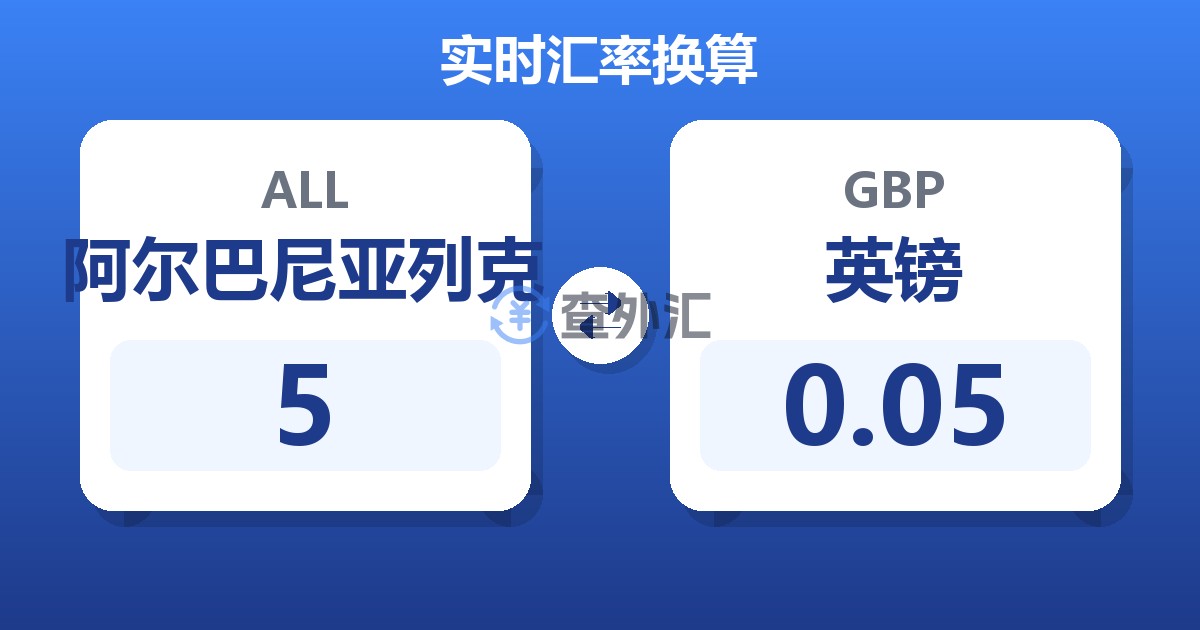 5阿尔巴尼亚列克兑英镑
