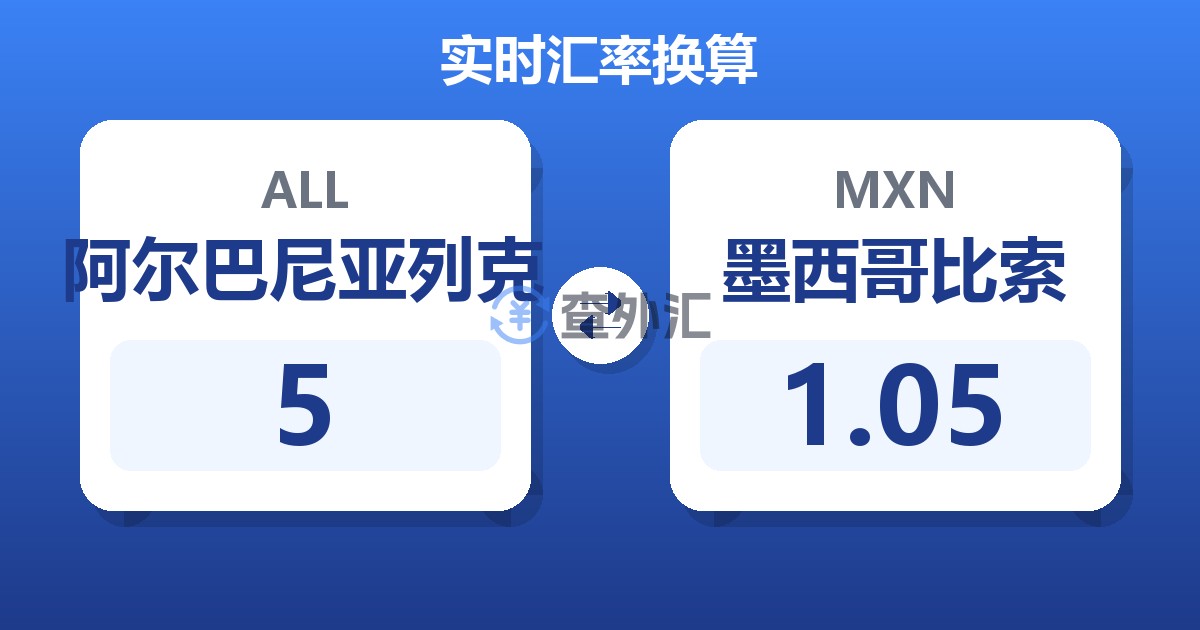 5阿尔巴尼亚列克兑墨西哥比索