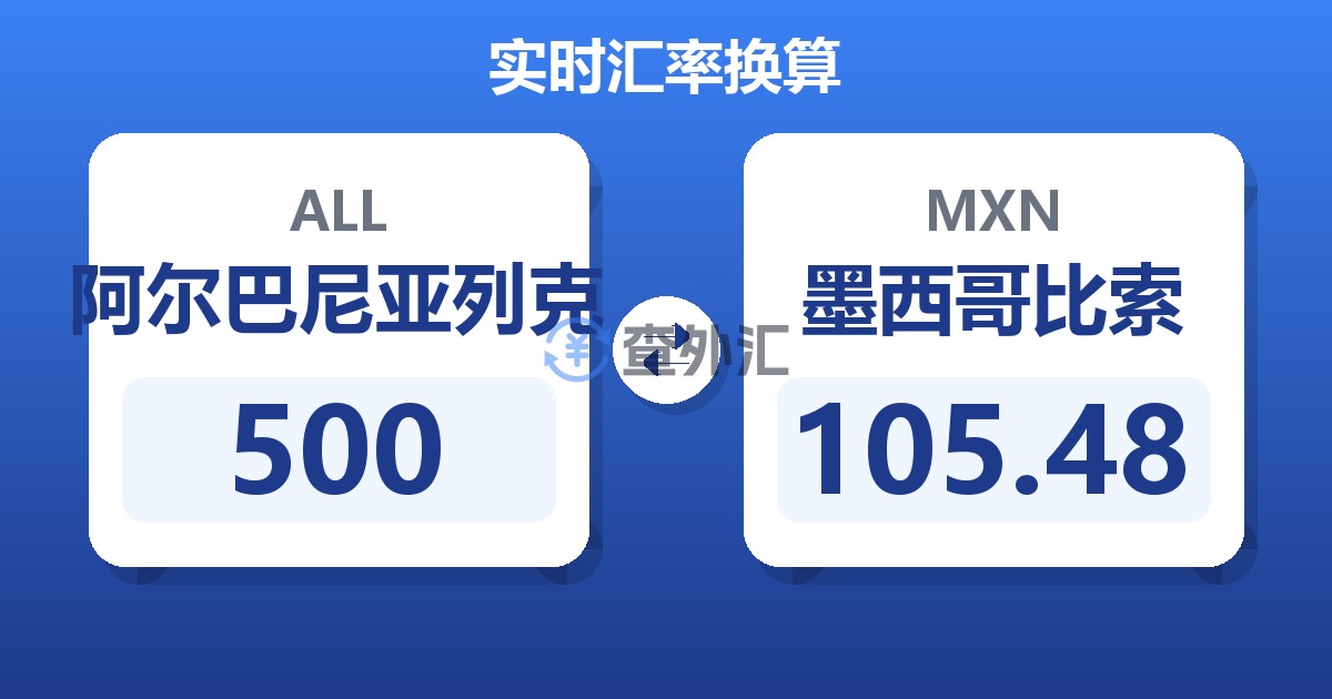 500阿尔巴尼亚列克兑墨西哥比索