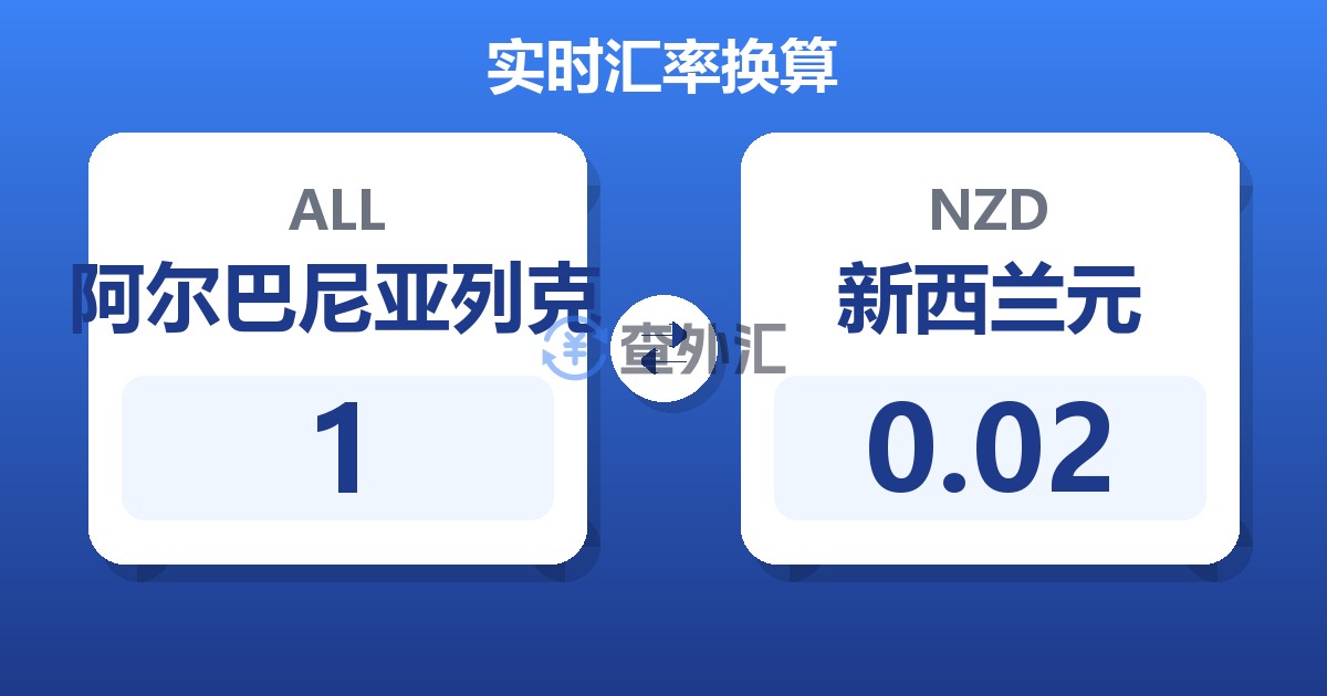 1阿尔巴尼亚列克兑新西兰元