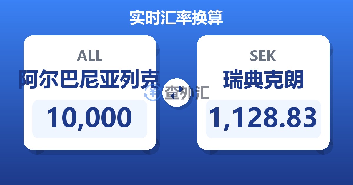 10,000阿尔巴尼亚列克兑瑞典克朗