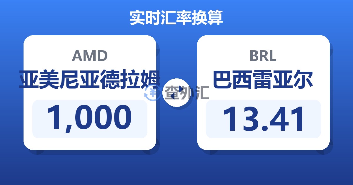 1,000亚美尼亚德拉姆兑巴西雷亚尔