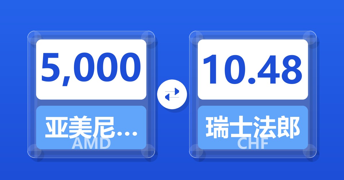 5,000亚美尼亚德拉姆兑瑞士法郎