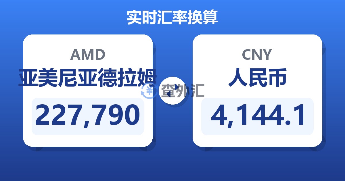 227,790亚美尼亚德拉姆兑人民币