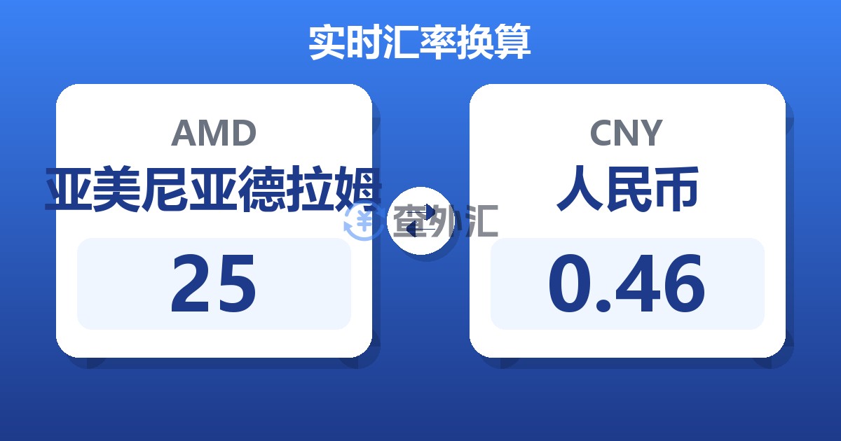 25亚美尼亚德拉姆兑人民币
