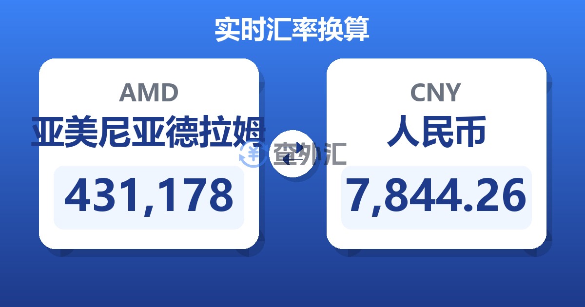 431,178亚美尼亚德拉姆兑人民币