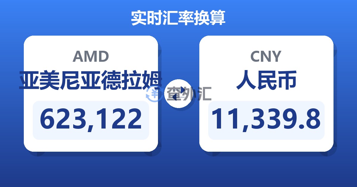 623,122亚美尼亚德拉姆兑人民币