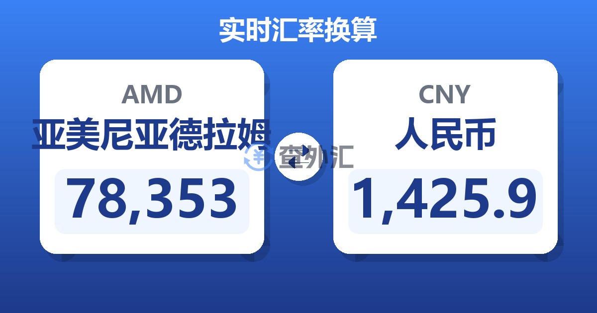 78,353亚美尼亚德拉姆兑人民币