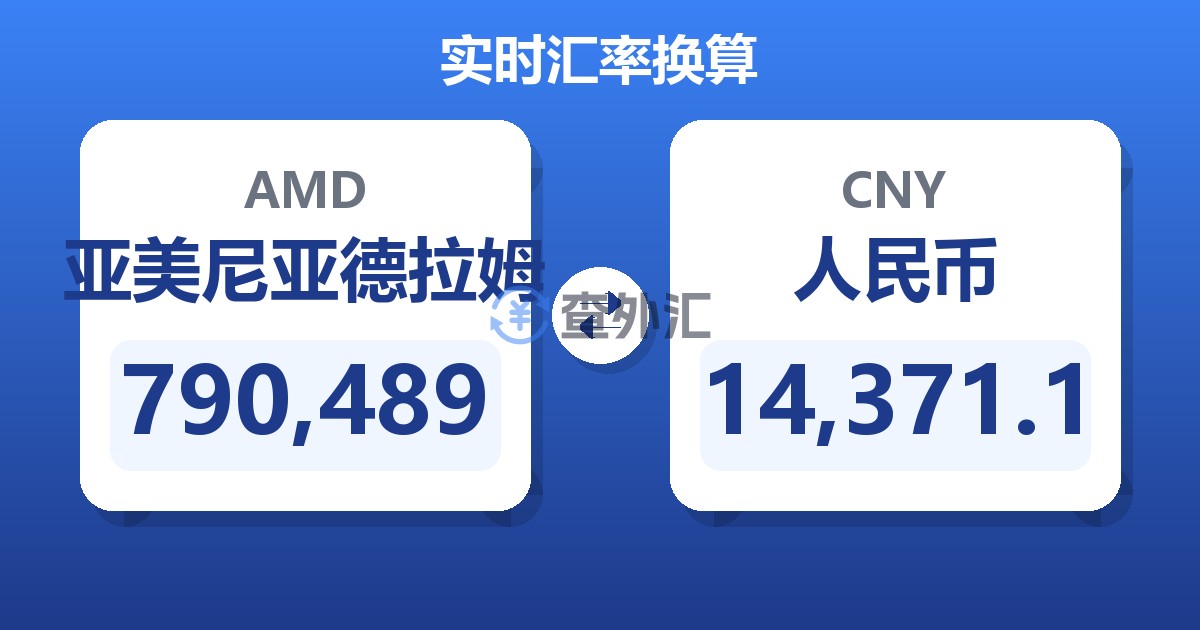 790,489亚美尼亚德拉姆兑人民币