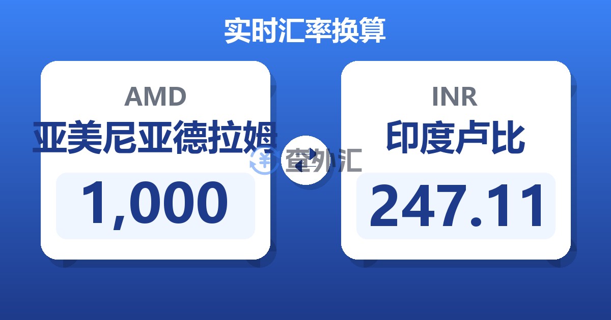 1,000亚美尼亚德拉姆兑印度卢比