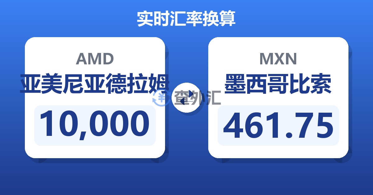 10,000亚美尼亚德拉姆兑墨西哥比索