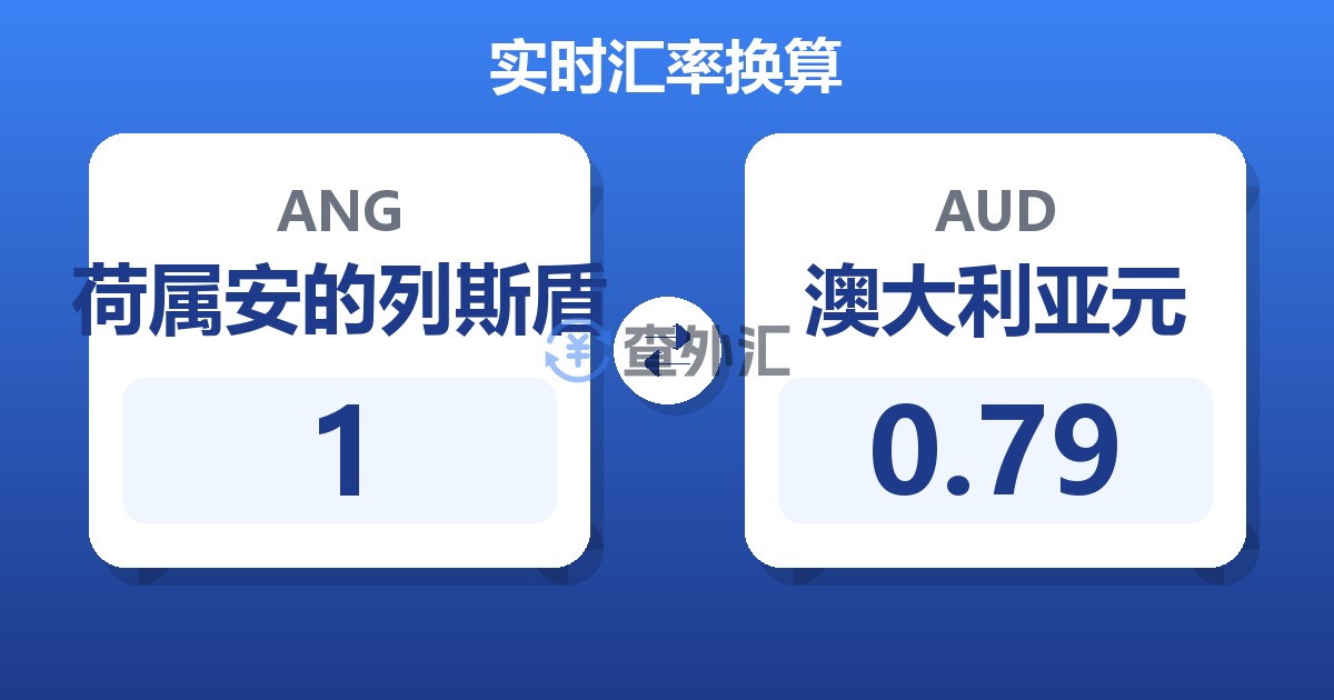 1荷属安的列斯盾兑澳大利亚元