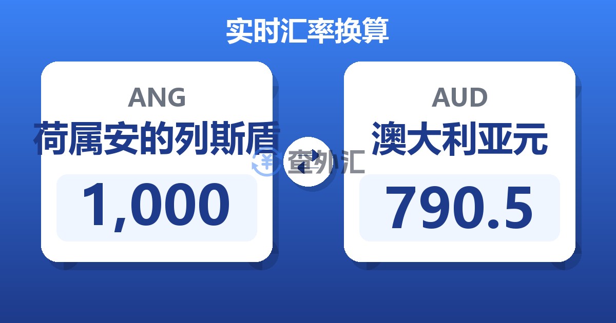 1,000荷属安的列斯盾兑澳大利亚元