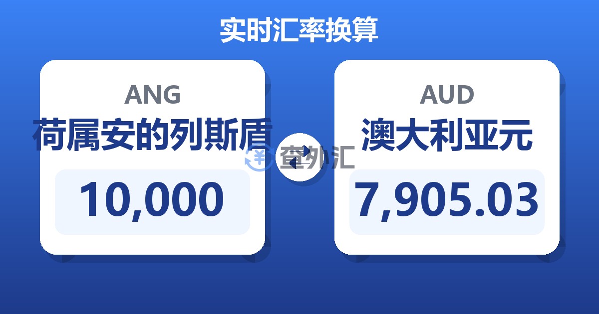10,000荷属安的列斯盾兑澳大利亚元