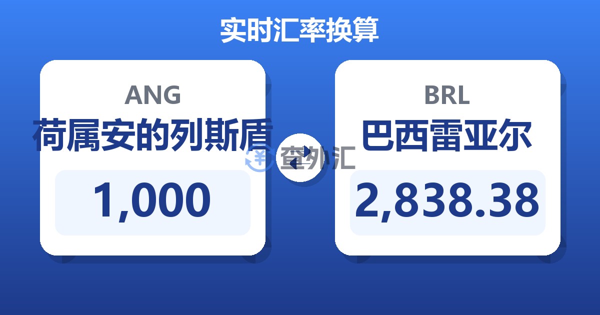 1,000荷属安的列斯盾兑巴西雷亚尔